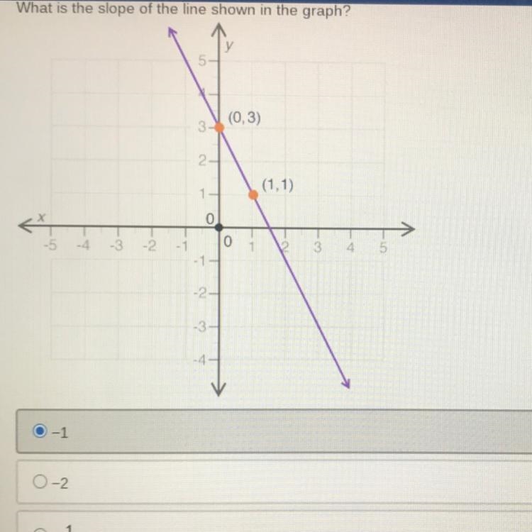 NEED HELP! Is my answer right? If not help Answers: A) -1 B) -2 C) -1/2 D) 2-example-1