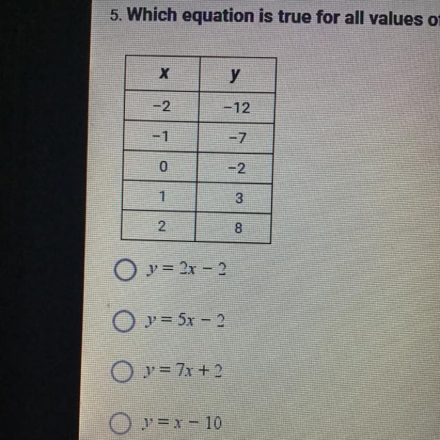 Which equation is true for all the values of x and y in the table pls help-example-1