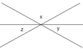 In the diagram below, prove that the sum of the labeled angles is 180°-example-1