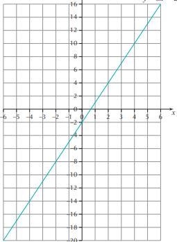 Find Gradient of the graph in image.-example-1