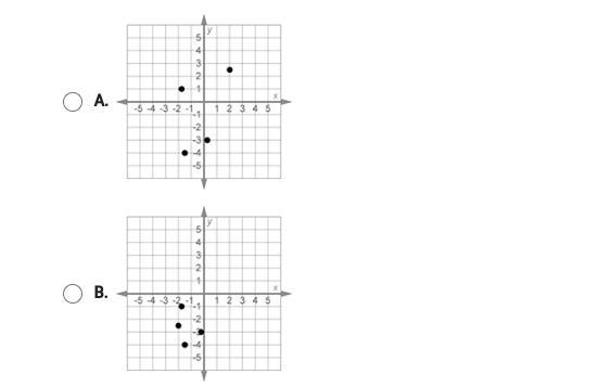 UH SORRY I NEED HELP WItH MORE QUeSTIONs !!:) which coordinate plains contains points-example-1