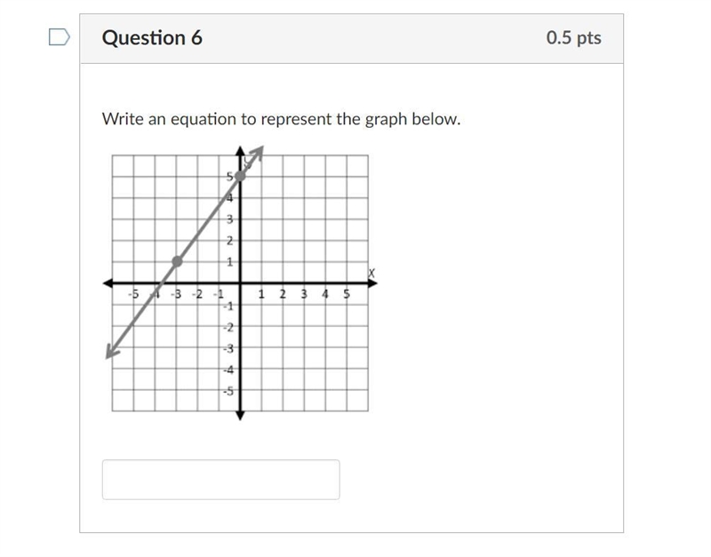 Write an equation to represent the graph below-example-1