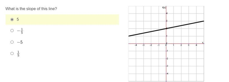 What is the slope of this line?-example-1