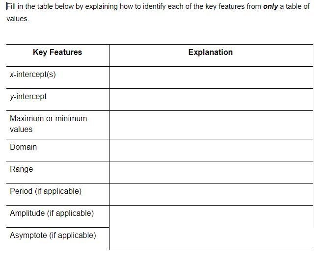 Fill in the table below by explaining how to identify each of the key features from-example-1