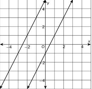 What is the slope of the line that has a y-intercept of –1?-example-1