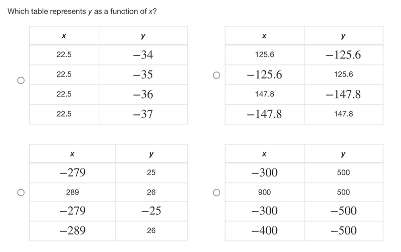 Which table represents y as a function of x? HELP PLEASEEEE-example-1