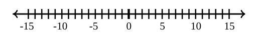 Find the missing value. Hint: use the number line to find the missing value −5 = −8 − ___-example-1