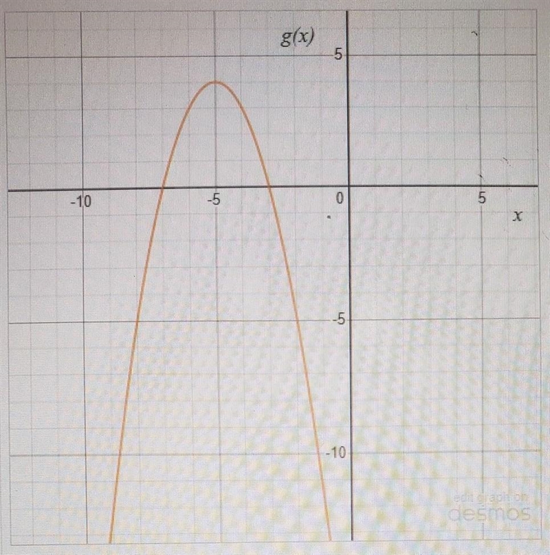 PLEASE HELLPPPP Use the graph of the quadratic function g(x) to answer each questiona-example-1