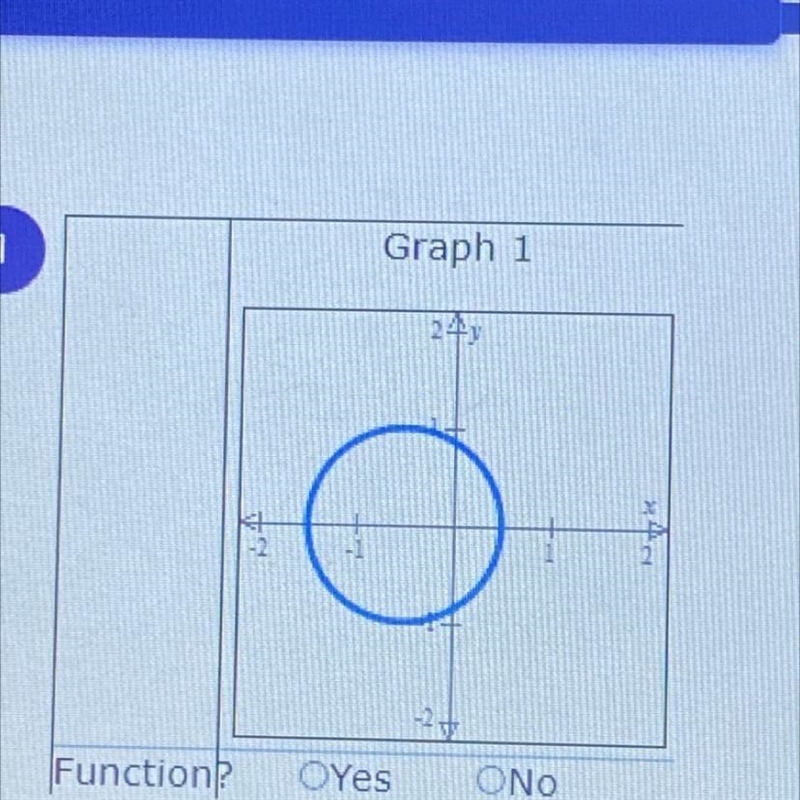 Is this a function or not?-example-1