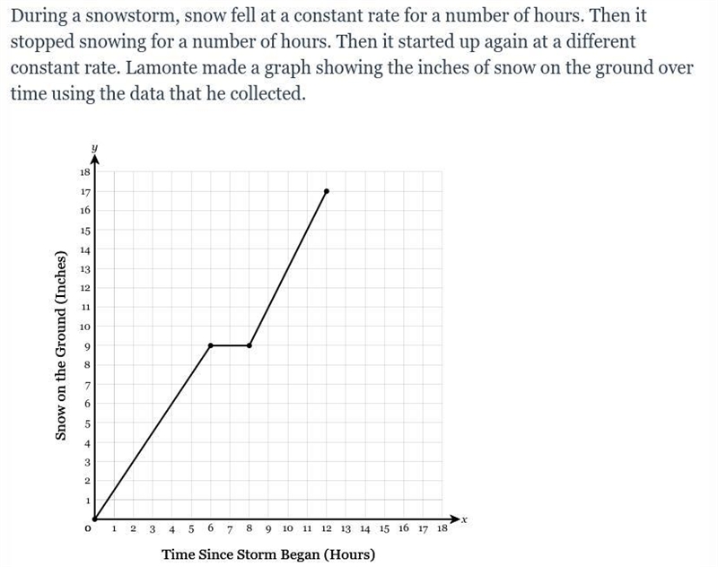 HELP ME PLEASE I DO NOT UNDERSTAND THIS!!!!-example-1