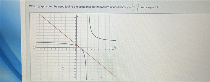 Hello! What graph could be used to find the solutions to the system of equations? Thanks-example-1