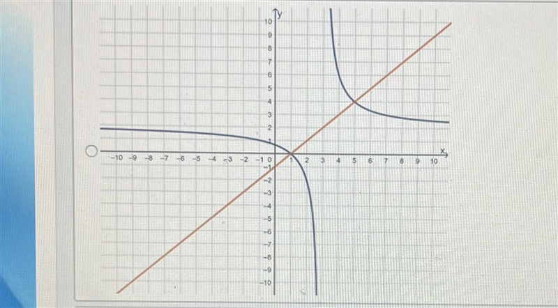 Hello! What graph could be used to find the solutions to the system of equations? Thanks-example-2