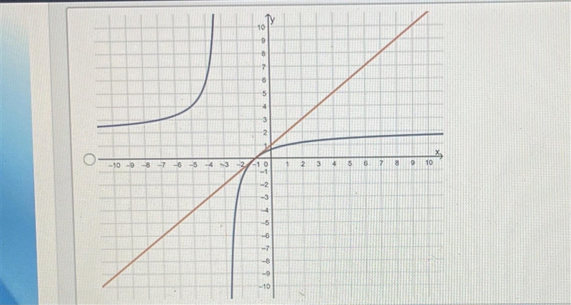 Hello! What graph could be used to find the solutions to the system of equations? Thanks-example-3