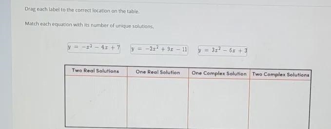 Drag each label to the correct location on the table. Match each equation with its-example-1