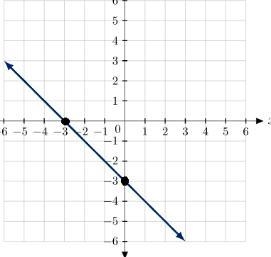 Using the following graph, write the equation of a line that is parallel to the given-example-1