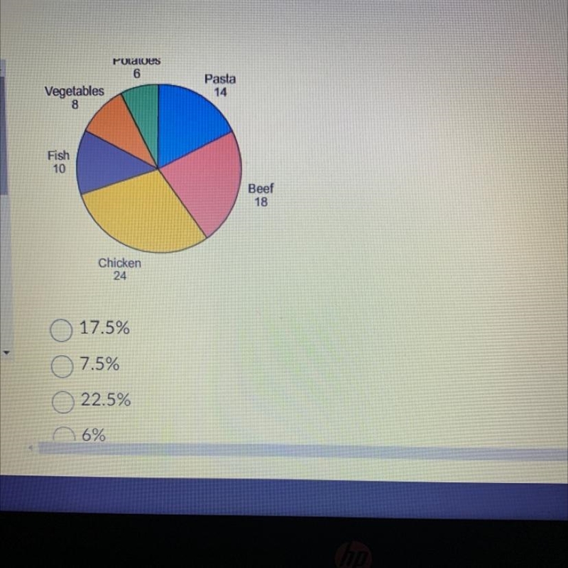 The graph shows the results of a survey that asked people to choose their favorite-example-1