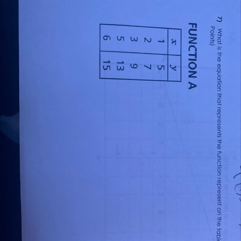 HELP RNN ! what is the equation that represents the function represent on the table-example-1