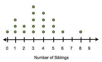 Help i have like 10 minutes left Which compares the medians of the data? The median-example-2