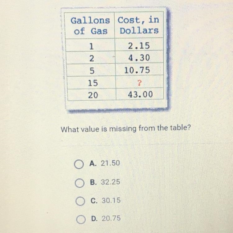 A. 21.50 B. 32.25 C. 30.15 D. 20.75-example-1