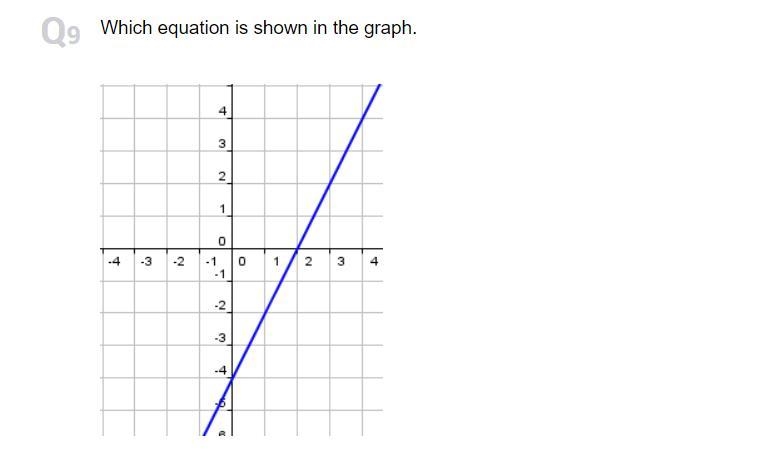 HELP FAST 15 POINTS a)4x+2y=8 b)4x-2y=8 c)2x+y=4 d)4x-2y=2-example-1