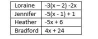 Four math students post their answers to a homework problem on the board. Three of-example-1