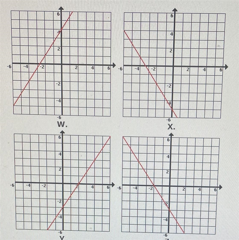 -3x + 2y = 8 Which of the following graphs represents the equation above?-example-1