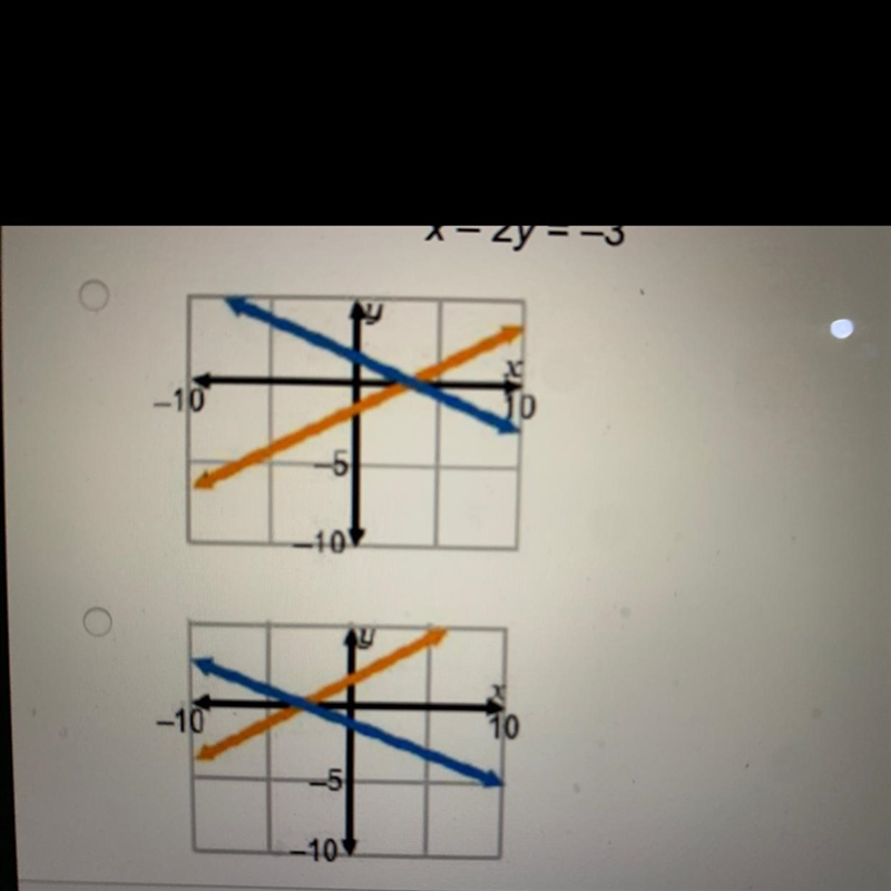 Which graph shows the solution to the following system? 2x + 5y = -6 x – 2y = -3-example-1