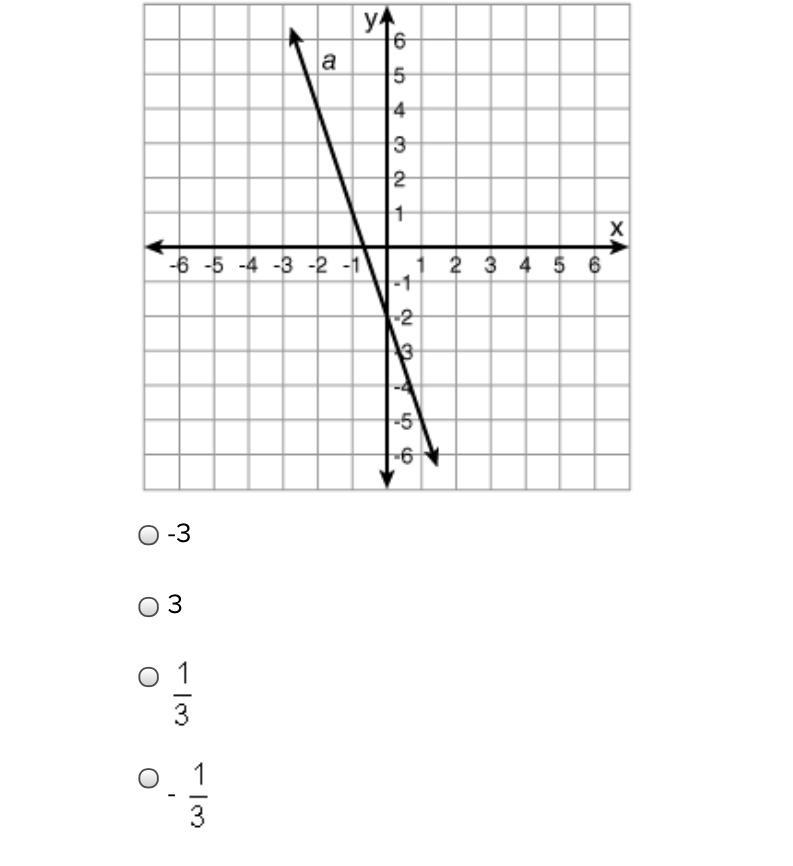 What is the slope of line a? 48 POINTS-example-1