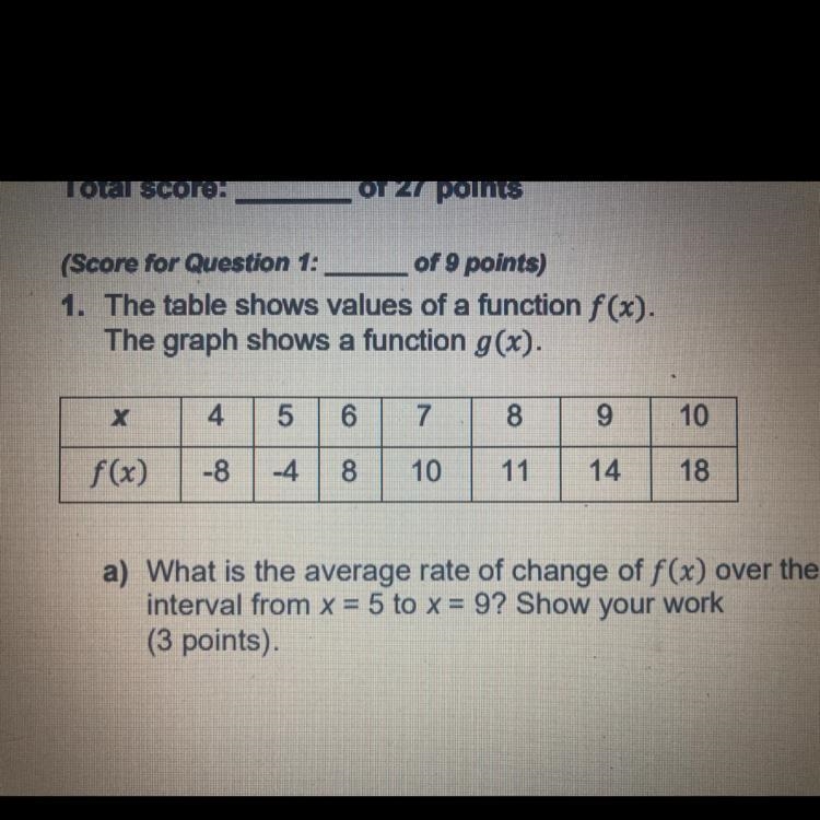 Can anyone help me calculate the average rate of change of f(x)?-example-1