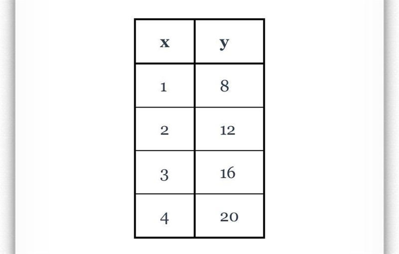 Find the equation of the linear function represented by the table below in slope-intercept-example-1