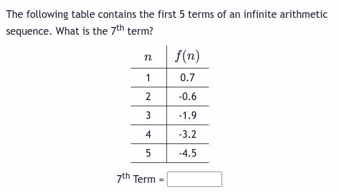 The following table contains the first 5 terms of an infinite arithmetic sequence-example-1