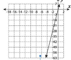 Please help im kind of confused can you guys please write the proportional relationship-example-1