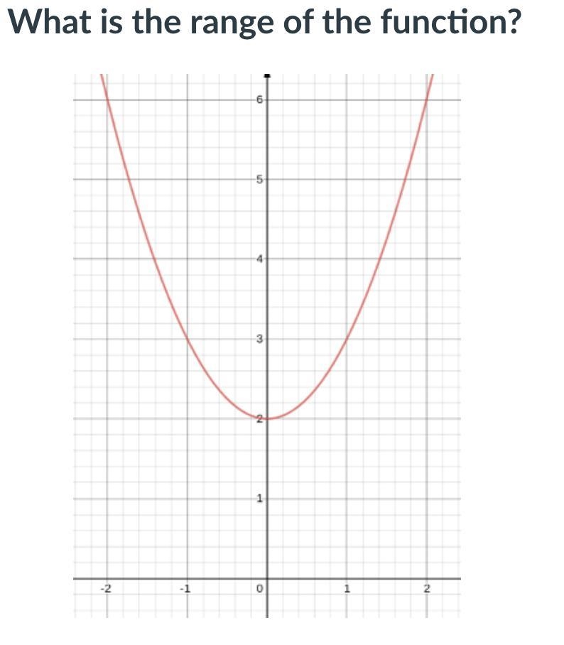 What is the range of this function?-example-1