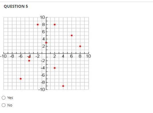 Determine whether a relation is a function.-example-1