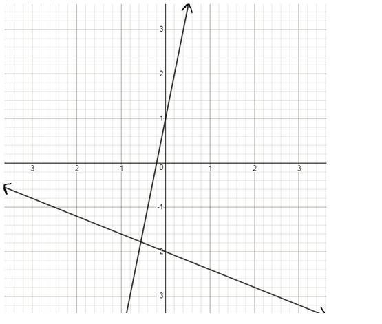 100 POINTS! for those good with systems, what is the best estimate to the system below-example-1