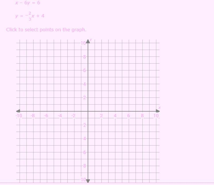 Solve this system of equations by graphing. First graph the equations, and then type-example-1