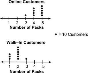 A health food store has launched a new pack of vitamins for children. The store records-example-1