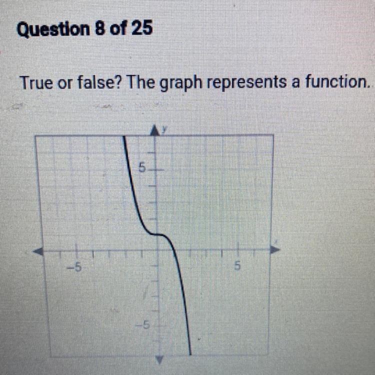 True or false? The graph represents a function-example-1