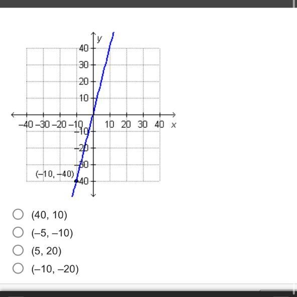 Which ordered pair would form a proportional relationship with the point graphed below-example-1