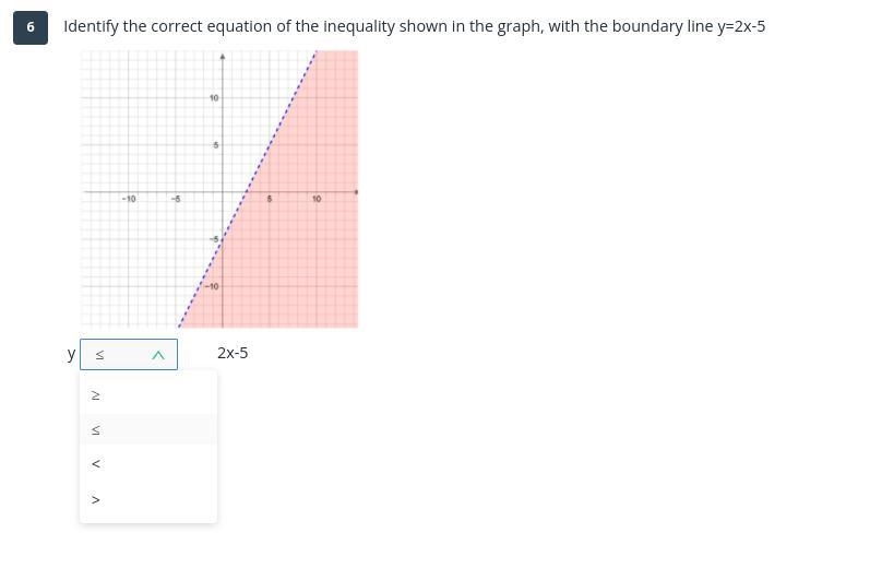 Identify the correct equation of the inequality shown in the graph, with the boundary-example-1