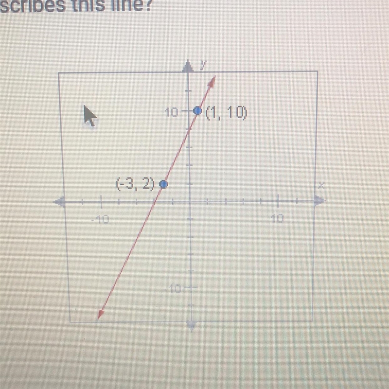 Which equation describes this line?-example-1