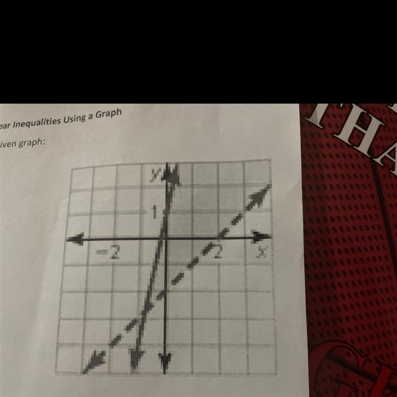 Write a system of inequalities using the given graph-example-1