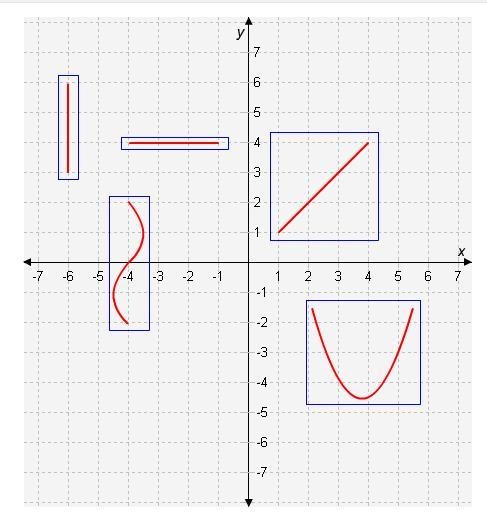 NEED HELP FAST Select the correct locations on the graph. Select the lines that represent-example-1