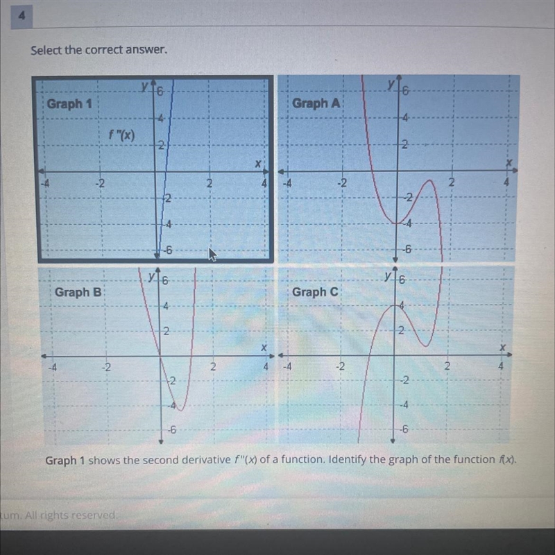 Graph one shows a second derivative f’’(x) of a function identify the graph of the-example-1