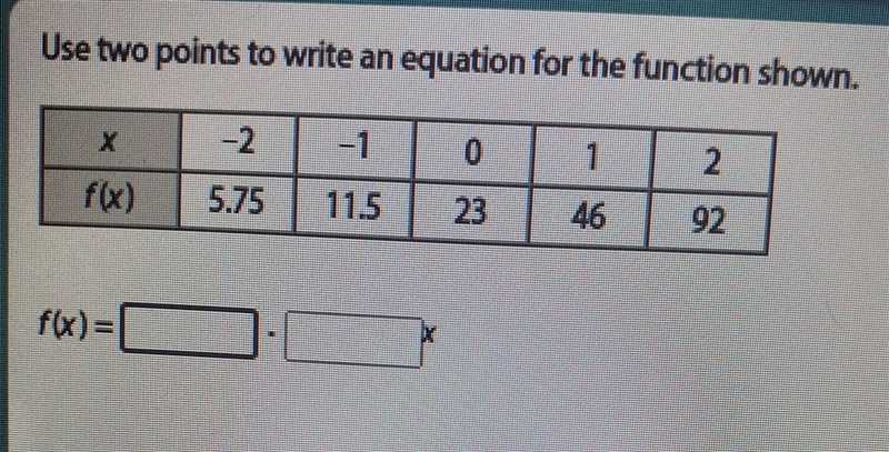 Use two points to write an equation for the fuction shown.​-example-1