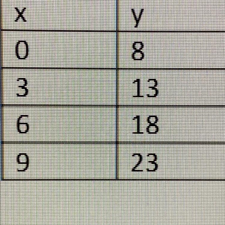 What is the slope if these are the points?-example-1