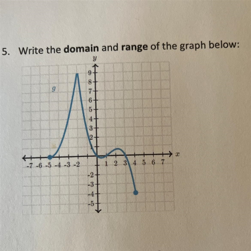 Write the domain and range of the graph below…-example-1