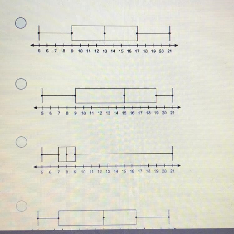 Question 1 (2 points) Which box-and-whisker plot represents the data set? 10, 5, 8, 14, 21, 7, 13, 17, 17-example-1