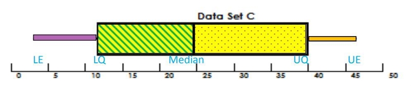 Use the figure below to answer the question. What percentage of data is less than-example-1