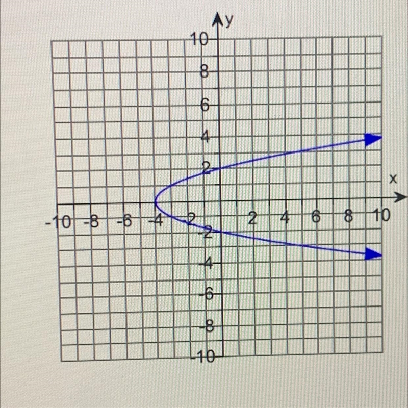 What’s the domain and range ? USE INTERVAL NOTATION. Only answer if you know!!-example-1